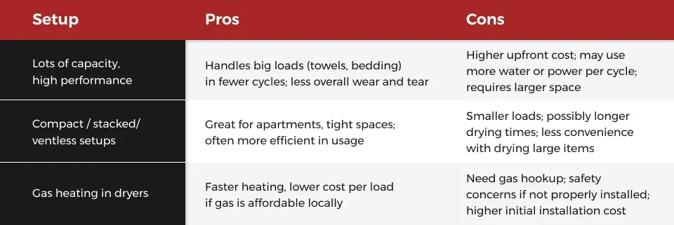 washer-dryer-setup-pros-cons-list